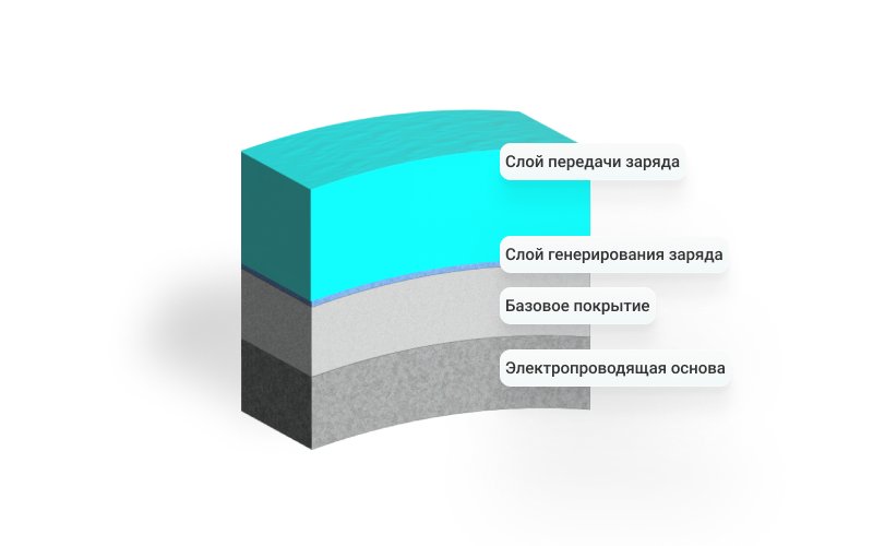 Слои фотобарабана